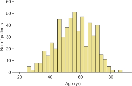 FIG. 1