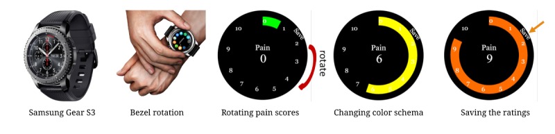 Figure 2