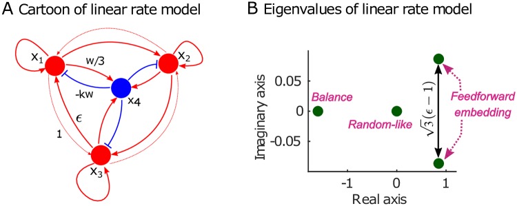 Fig 7