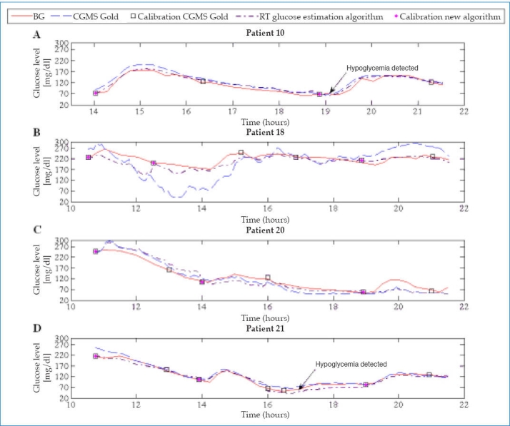 Figure 5.