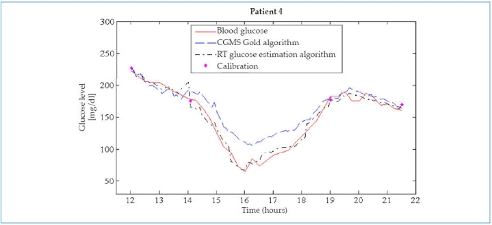 Figure 4.