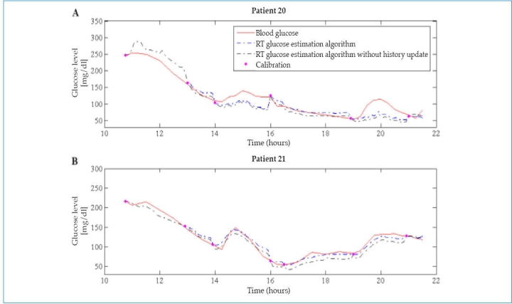 Figure 3.