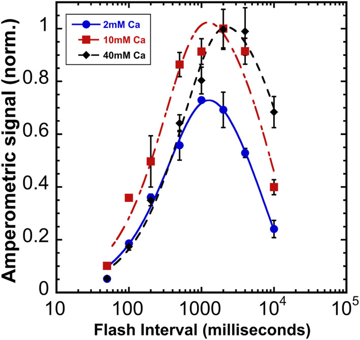 Fig. 3.