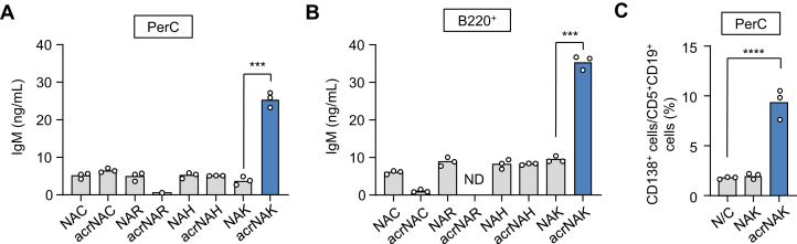 Figure 3