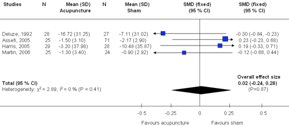 Fig. (2A)