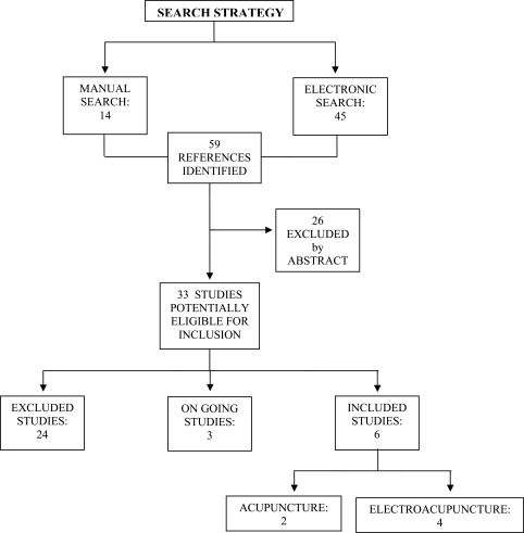 Fig. (1)