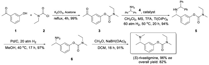 Scheme 1