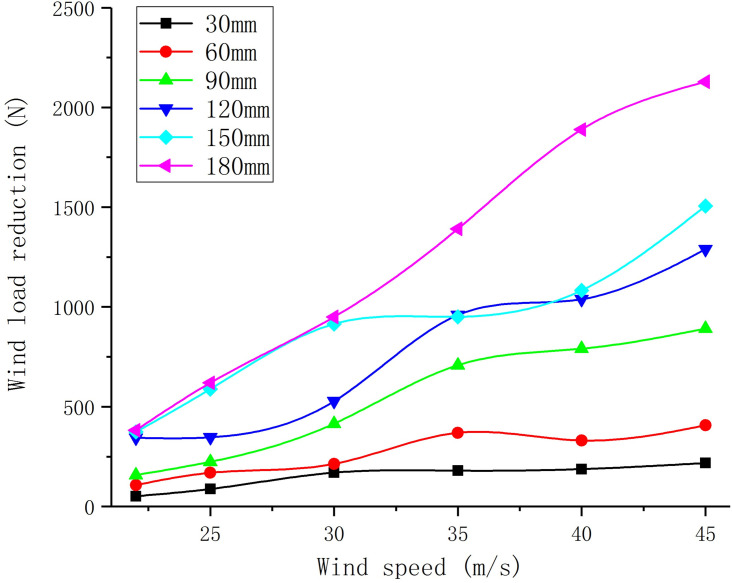 Fig 11