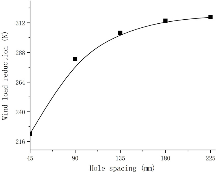 Fig 13