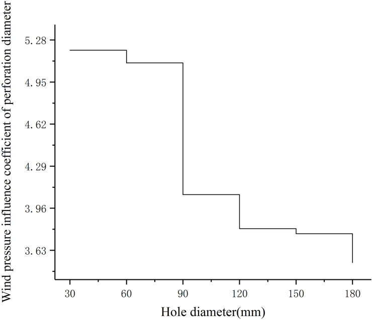 Fig 10