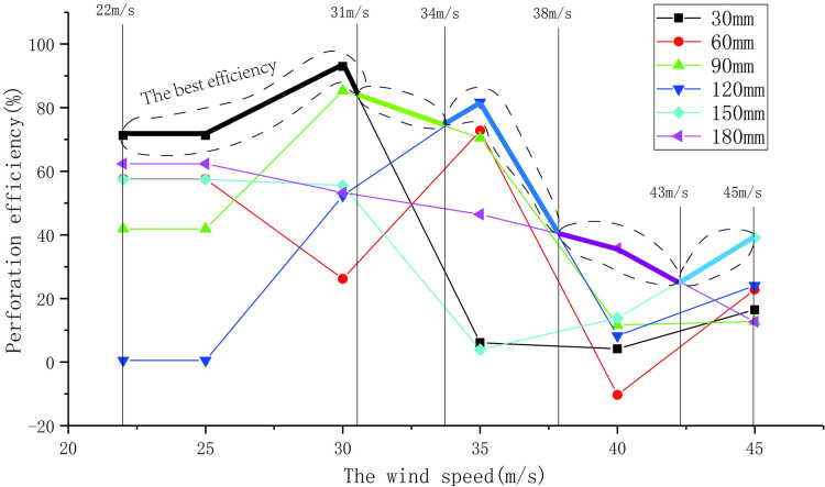 Fig 12