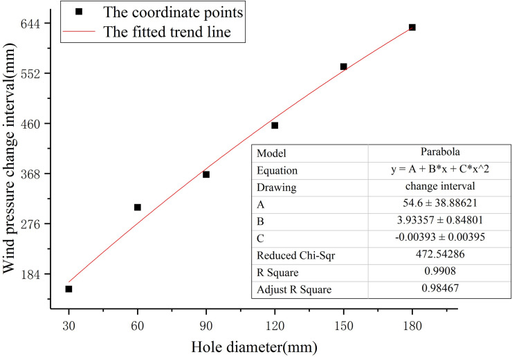 Fig 8