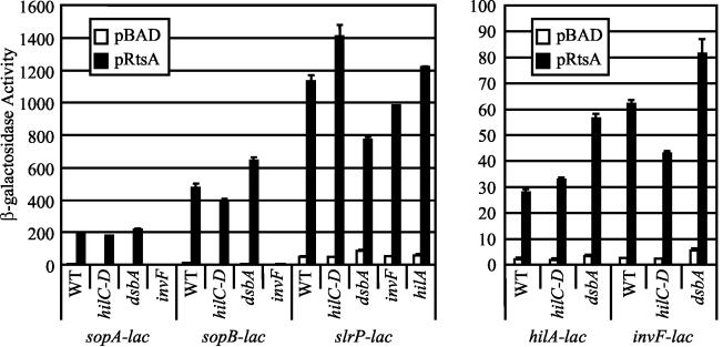 FIG. 7.