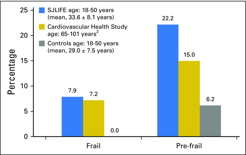 Fig 2.