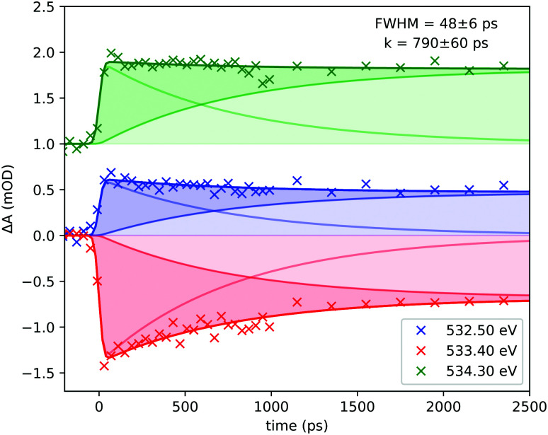 Fig. 7