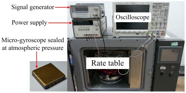 Figure 12.