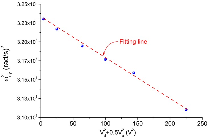 Figure 14.