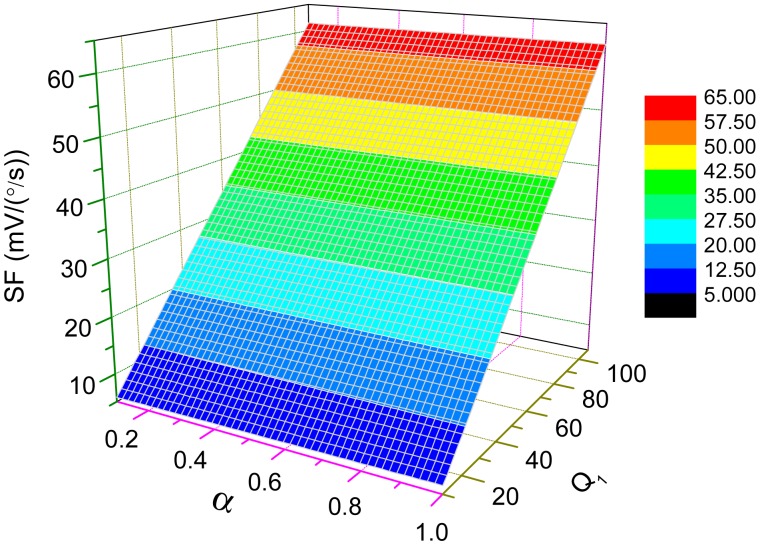 Figure 10.