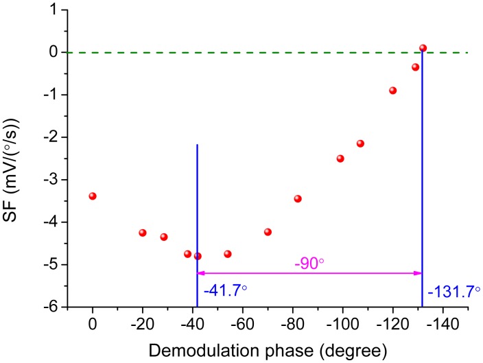 Figure 17.