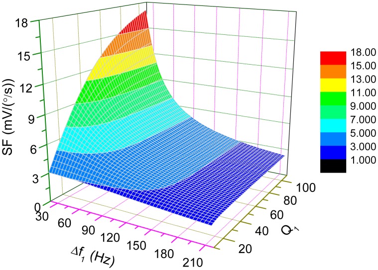 Figure 9.