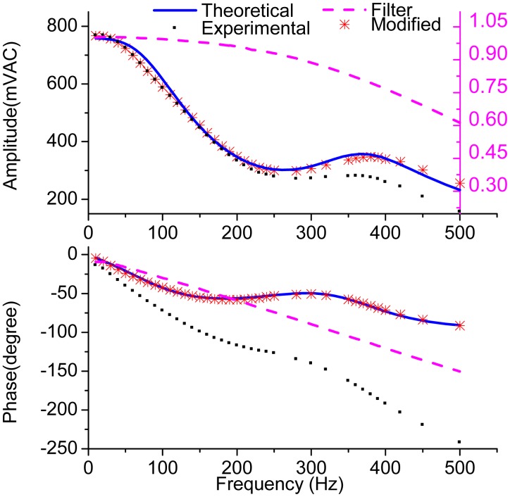 Figure 16.