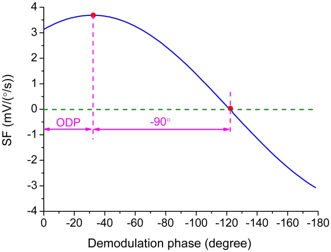 Figure 11.