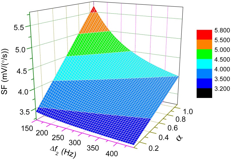 Figure 8.