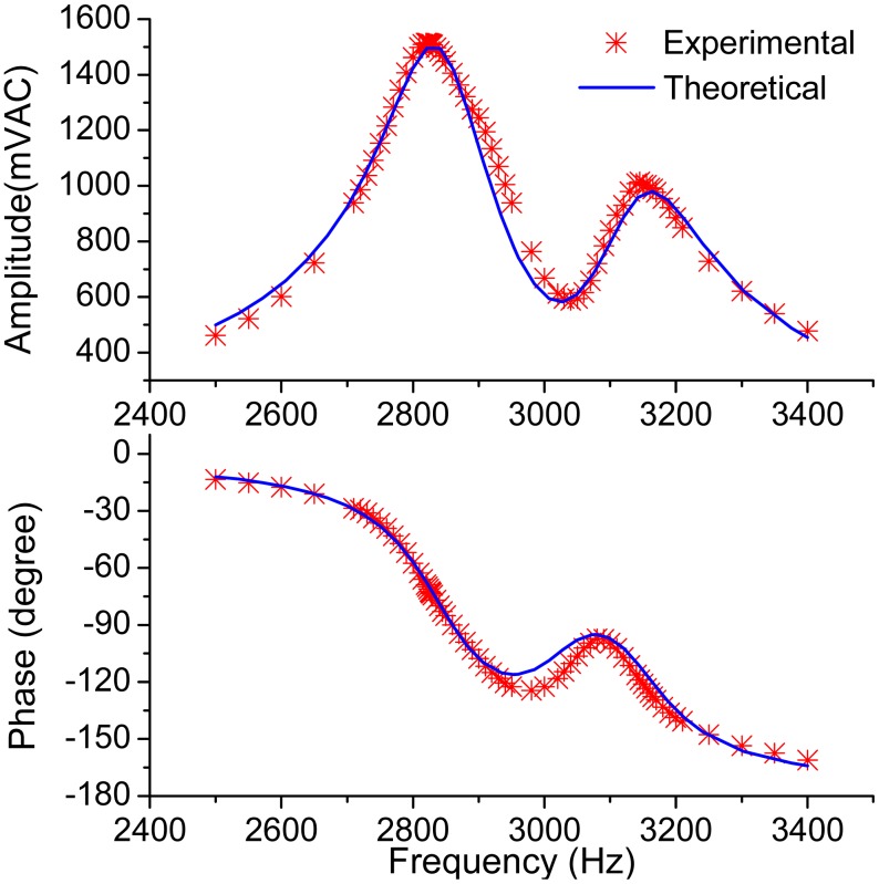 Figure 13.