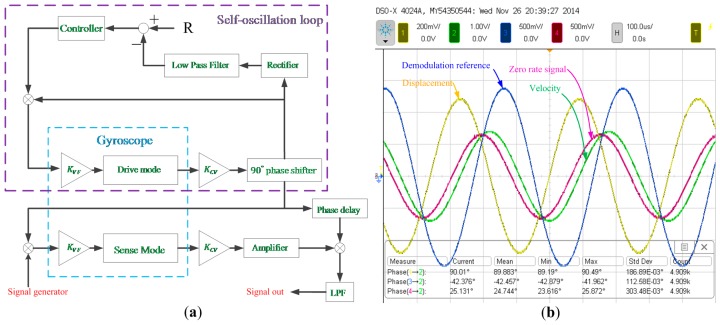 Figure 15.