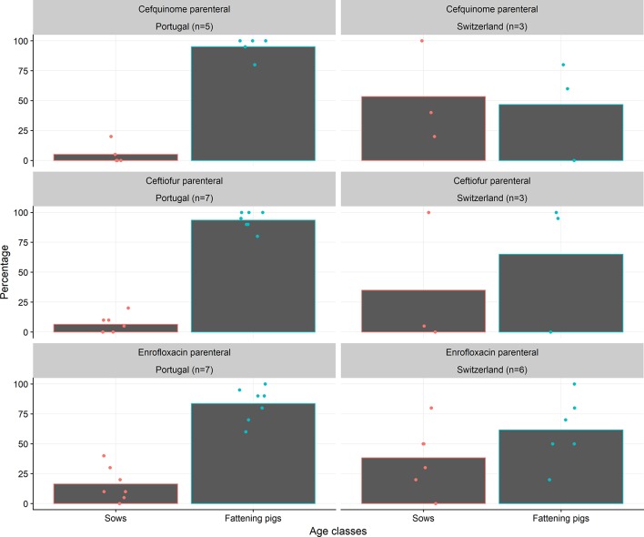 FIG 2: