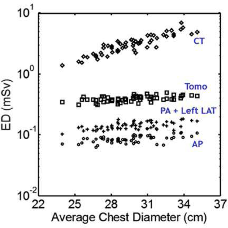 Fig. 14.