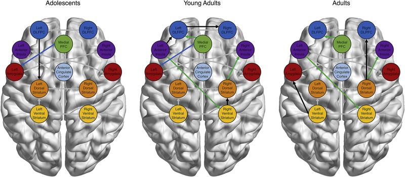 Figure 4: