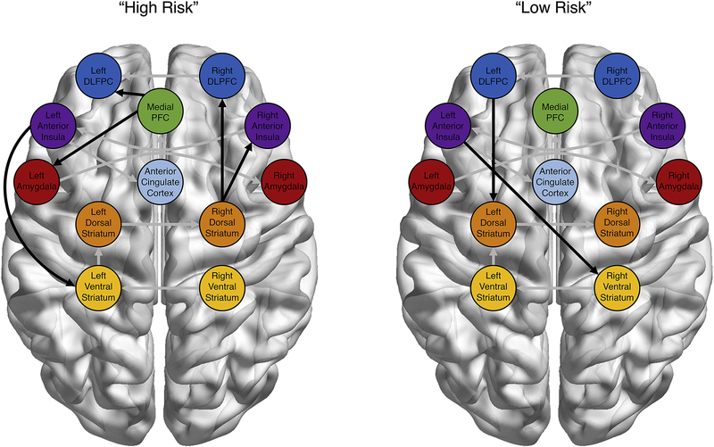 Figure 5: