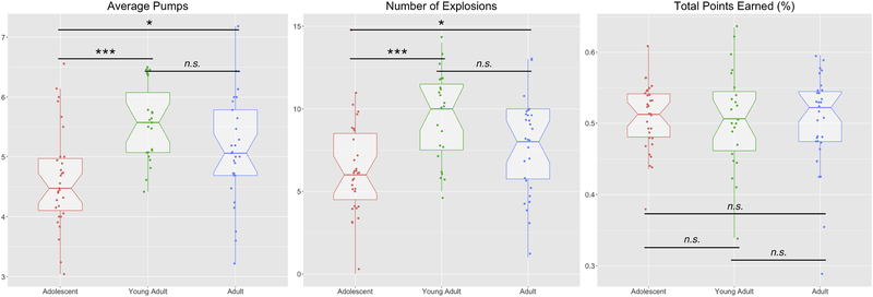 Figure 3: