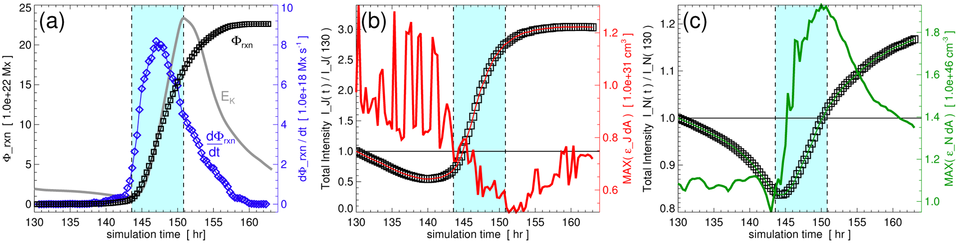 Figure 9.