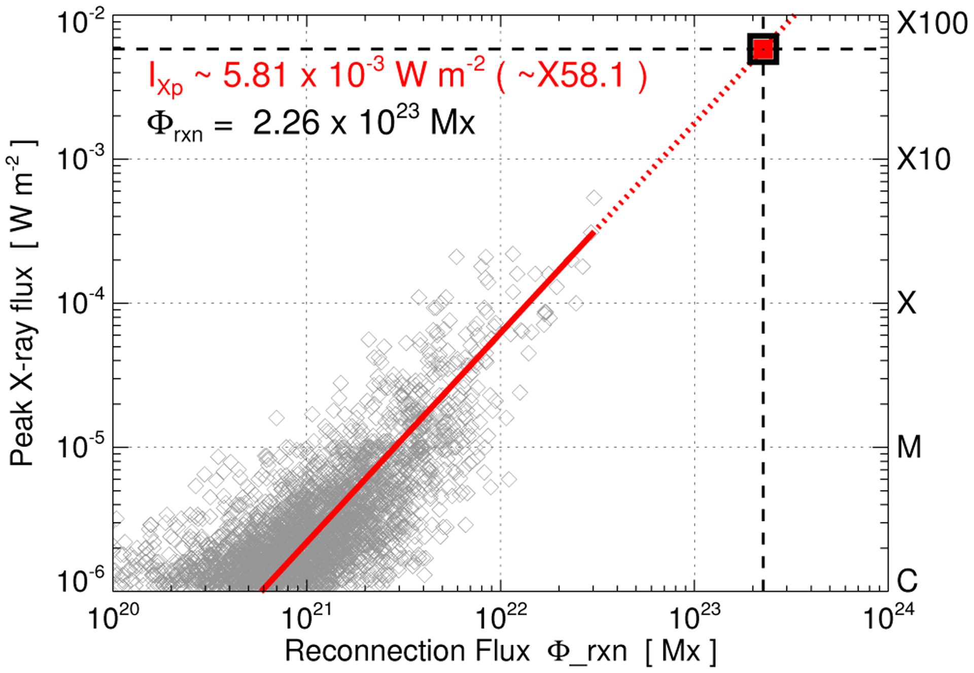 Figure 10.