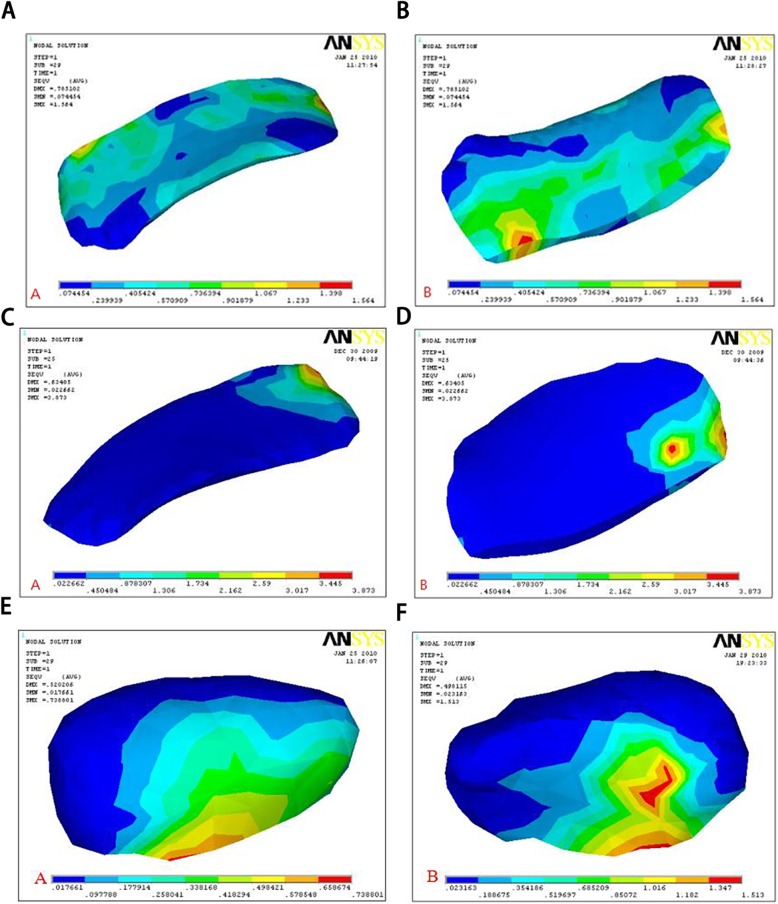 Fig. 4