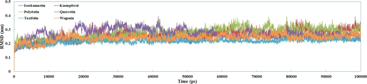 Fig. 13