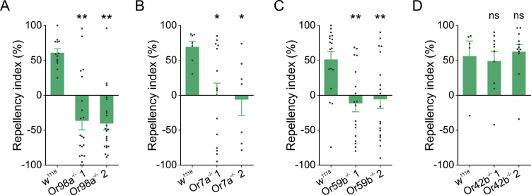 Fig 4