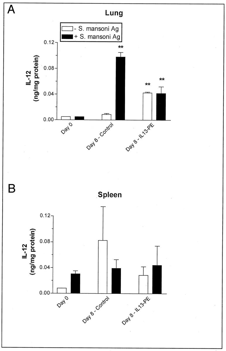 Figure 10.