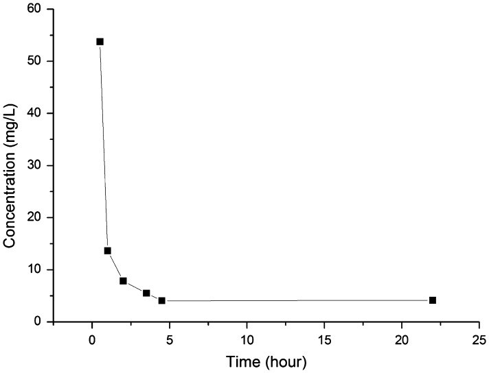 Figure 5. 