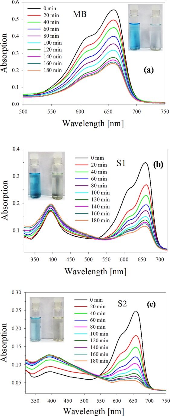 Figure 10