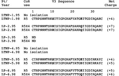 FIG. 9.