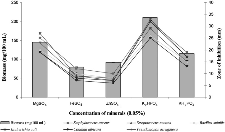 Fig. 7