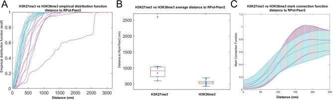 Fig. 12