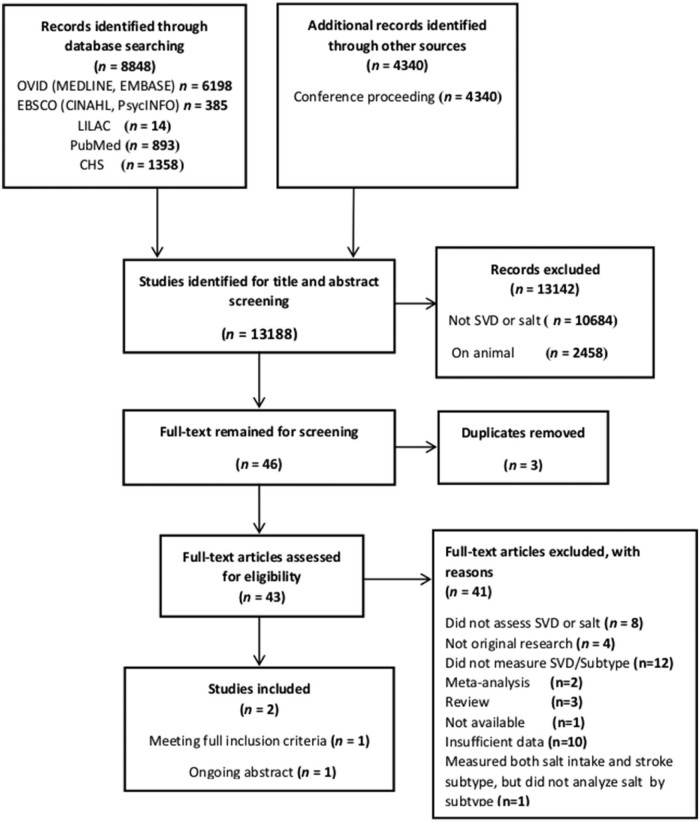 Figure 3