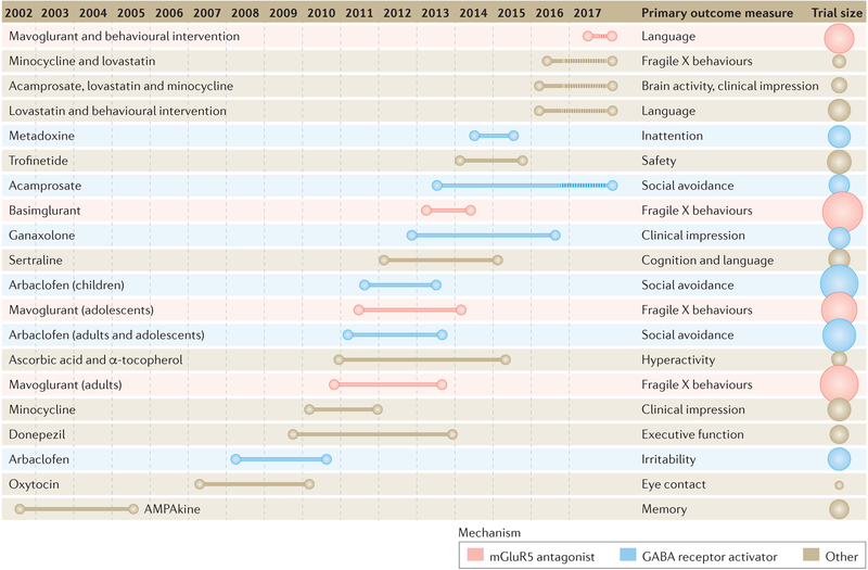 Figure 2 |