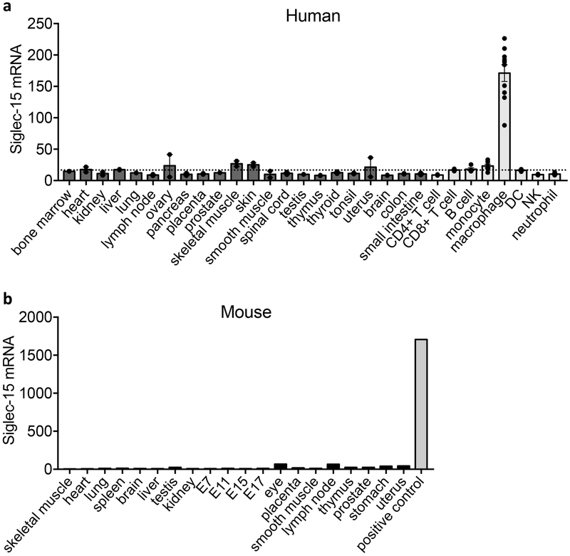 Extended Data Figure 2