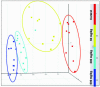 FIG. 3.