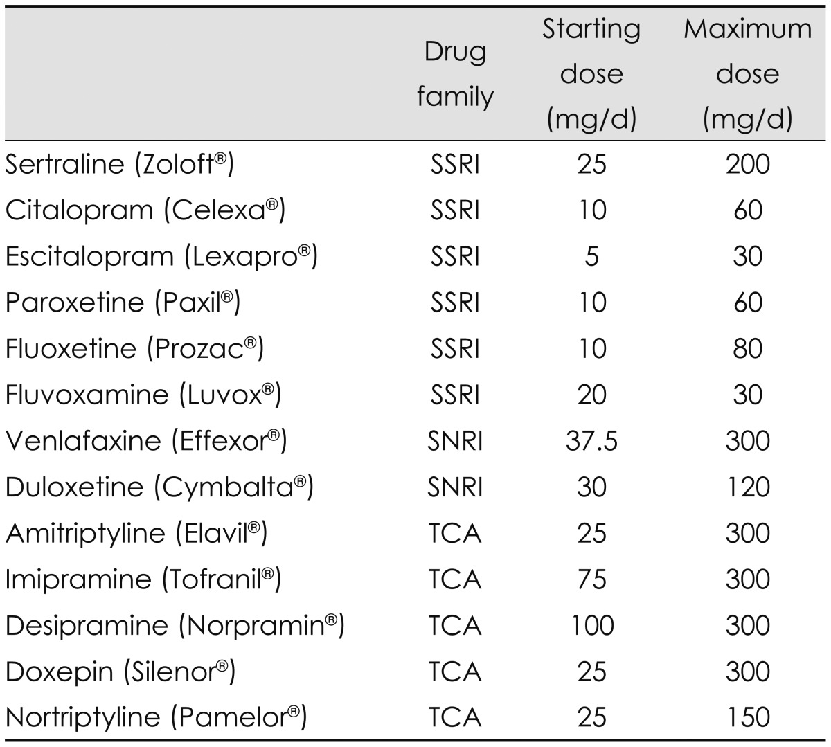 graphic file with name jcn-10-175-i004.jpg